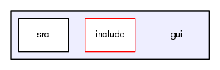gui